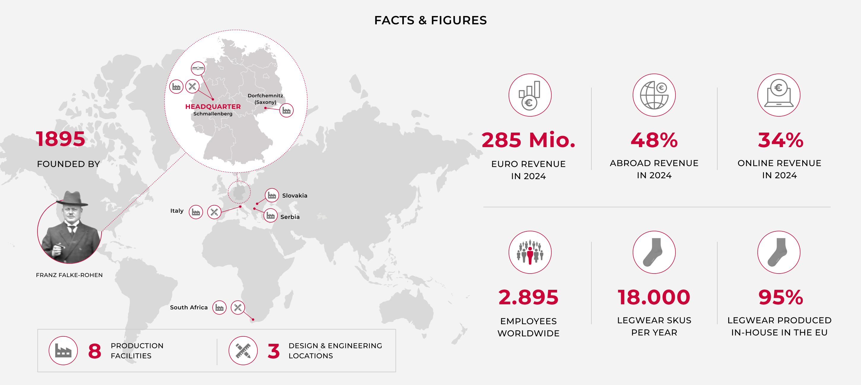 FALKE company facts